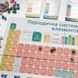 Periodic: Гра елементів