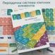Periodic: Гра елементів