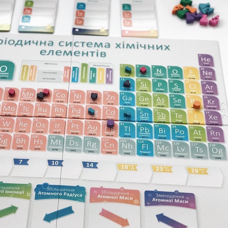 Periodic: Гра елементів